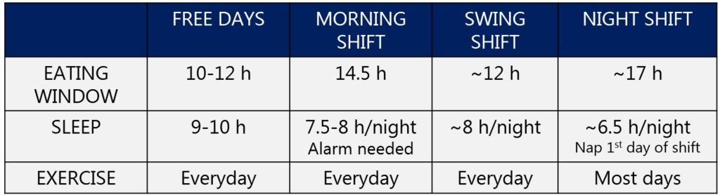 Cory schedule summary